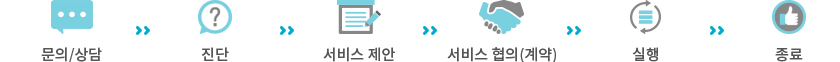 이용방법